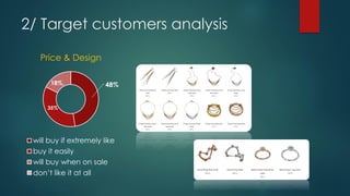 48%
35%
18%,
Price & Design
will buy if extremely like
buy it easily
will buy when on sale
don’t like it at all
2/ Target customers analysis
 