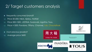  frequently consumed brand?
a) Price 50-200: H&M, Ajidou, Natkiel
b) Price 500-1500: J.ESTINA, Swarovski, Agatha, Tous,
c) Price >1500: Pandora, Tiffany, Channel, I do, Choutaifook
 most precious jewelry?
a) Average price 3600
2/ Target customers analysis
 