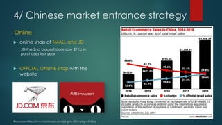 4/ Chinese market entrance strategy
 online shop of TMALL and JD
JD-the 2nd biggest store saw $71b in
purchases last year
 OFFCIAL ONLINE shop with the
website
Resources: https://www.techinasia.com/jd-gmv-2015-omg-wtf-bbq
Online
 