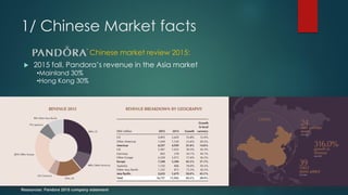 Chinese market review 2015:
 2015 fall, Pandora’s revenue in the Asia market
•Mainland 30%
•Hong Kong 30%
Resources: Pandora 2015 company statement
1/ Chinese Market facts
 