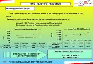 1
XINDXIND
What triggered this project…..
DMC ( PLASTICS ) REDUCTION
 DMC Reduction ( 10% YOY ) identified as one of the strategic goals in the Blue Book of 1997
Trend of Raw Material prices …...
0
50
100
150
200
250
Rs/Kg
NORYL 161 165 175 215
ABS FR 110 115 118 125
Jan'94 Jan'95 Jan'96 Mar'96
…… Impact* on DMC ( Plastics )
800
1000
1200
1400
1600
1800
LRGP/Pc
1025 BASE
FRAME
1210 1232 1284 1452
Y1 BASE
FRAME
1298 1361 1411 1615
Jan'94 Jan'95 Jan'96 Mar'96
BUSINESS OBJECTIVES AFFECTED
RETURN ON ASSETS
YOY PRODUCTIVITY
DMC( PLASTICS ) INCREASED BY
5.49%* BETWEEN 1994-96
* PRICE INCREASE GIVEN ONLY FOR BASE FRAMES
Monopoly ( GE Plastics - sole producers of Noryl globally)
Continuous increase in Petroleum prices internationally
Repeated price increase demands from the raw material manufacturers due to
Barrier ..
 