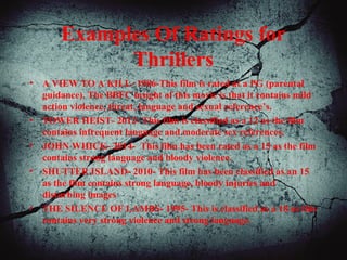 Examples Of Ratings for
Thrillers
• A VIEW TO A KILL- 1986-This film is rated at a PG (parental
guidance). The BBFC insight of this movie is that it contains mild
action violence, threat, language and sexual reference’s.
• TOWER HEIST- 2012- This film is classified as a 12 as the film
contains infrequent language and moderate sex references.
• JOHN WHICK- 2014- This film has been rated as a 15 as the film
contains strong language and bloody violence.
• SHUTTER ISLAND- 2010- This film has been classified as an 15
as the film contains strong language, bloody injuries and
disturbing images
• THE SILENCE OF LAMBS- 1995- This is classified as a 18 as this
contains very strong violence and strong language.
 