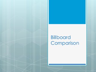 Billboard
Comparison

 