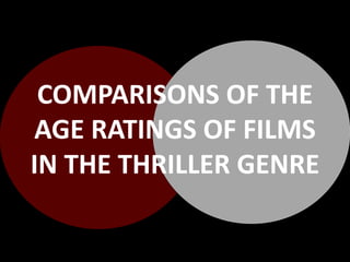 COMPARISONS OF THE
AGE RATINGS OF FILMS
IN THE THRILLER GENRE
 