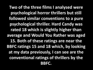 Two of the three films I analysed were
psychological horror thrillers but still
followed similar conventions to a pure
psychological thriller. Hard Candy was
rated 18 which is slightly higher than
average and Would You Rather was aged
15. Both of these ratings are near the
BBFC ratings 15 and 18 which, by looking
at my data previously, I can see are the
conventional ratings of thrillers by the
BBFC.
 