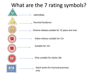 What are the 7 rating symbols?
UNIVERSAL
Parental Guidance
Cinema release suitable for 12 years and over
Video release suitable for 12+
Suitable for 15+
Only suitable for adults 18+
Adult works for licensed premises
only
 