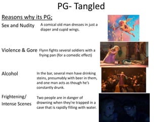 PG- Tangled
Reasons why its PG;
Sex and Nudity
Violence & Gore
Alcohol
Frightening/
Intense Scenes
A comical old man dresses in just a
diaper and cupid wings.
Flynn fights several soldiers with a
frying pan (for a comedic effect)
In the bar, several men have drinking
steins, presumably with beer in them,
and one man acts as though he's
constantly drunk.
Two people are in danger of
drowning when they're trapped in a
cave that is rapidly filling with water.
 