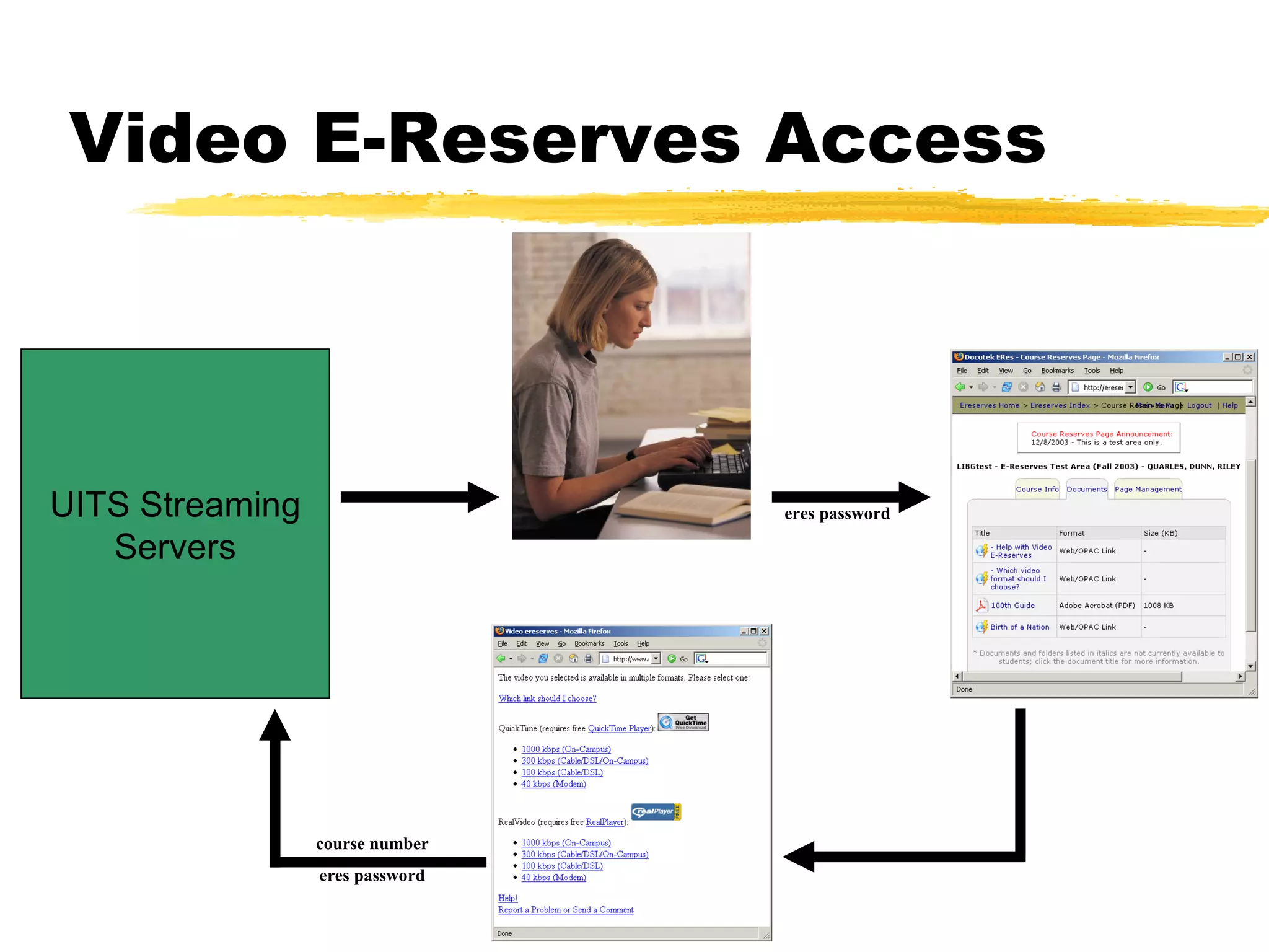 Video E-Reserves Access eres password UITS Streaming Servers eres password course number 