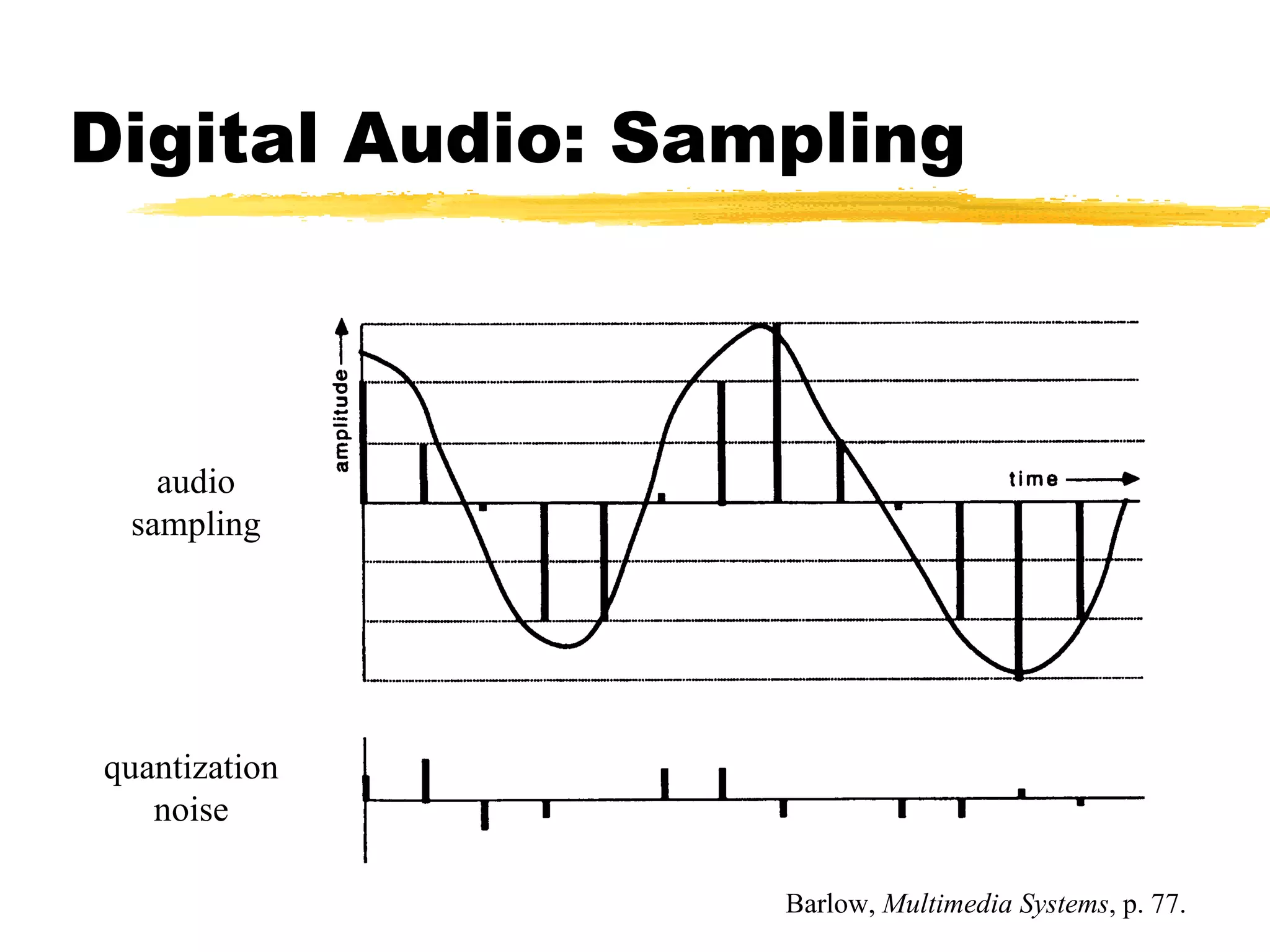 Digital Audio: Sampling audio sampling quantization noise Barlow,  Multimedia Systems , p. 77. 