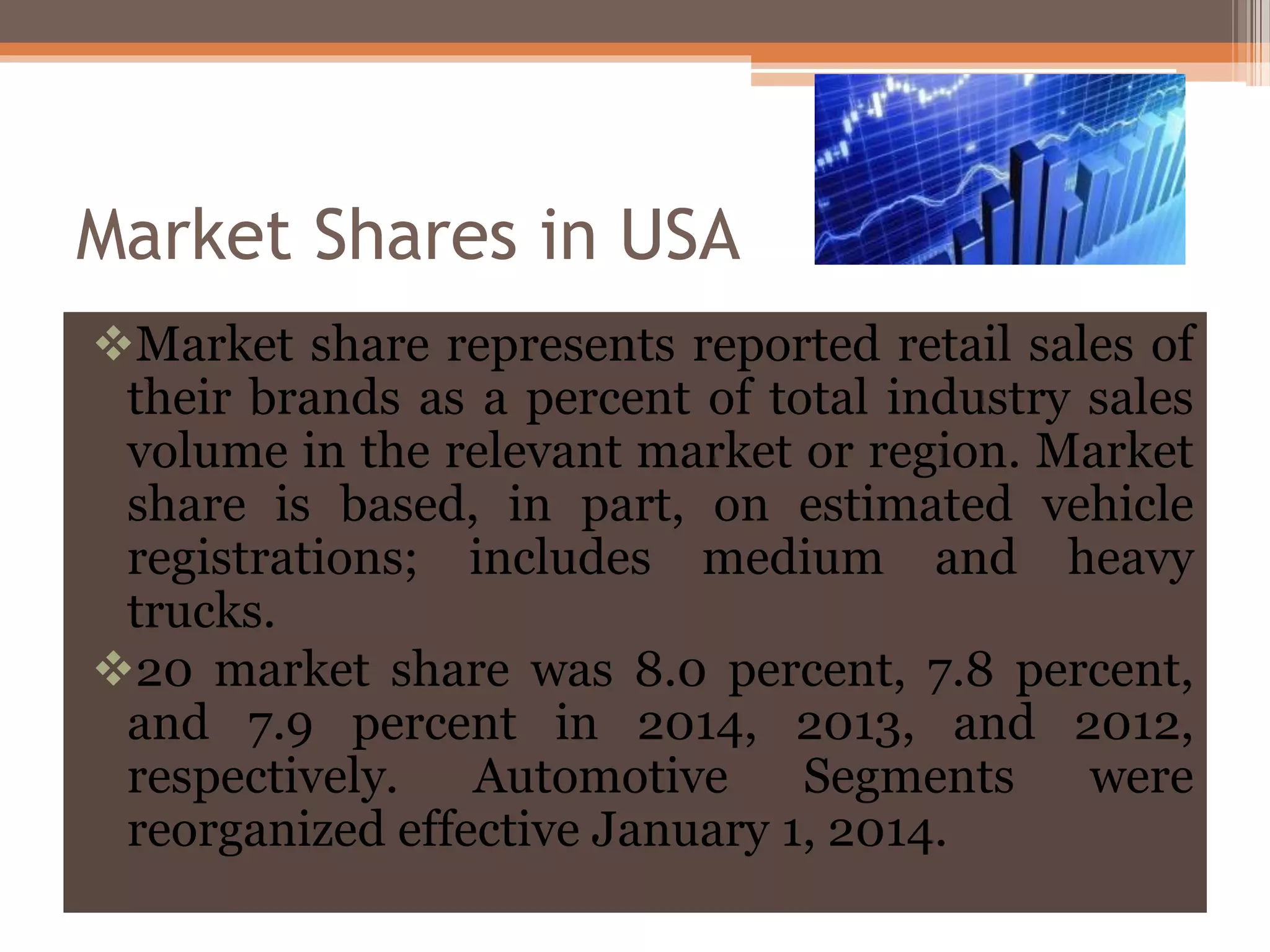 Market Shares in USA
Market share represents reported retail sales of
their brands as a percent of total industry sales
volume in the relevant market or region. Market
share is based, in part, on estimated vehicle
registrations; includes medium and heavy
trucks.
20 market share was 8.0 percent, 7.8 percent,
and 7.9 percent in 2014, 2013, and 2012,
respectively. Automotive Segments were
reorganized effective January 1, 2014.
 