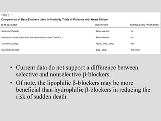 • Current data do not support a difference between
selective and nonselective β-blockers.
• Of note, the lipophilic β-blockers may be more
beneficial than hydrophilic β-blockers in reducing the
risk of sudden death.
 