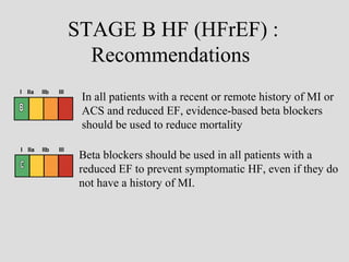 STAGE B HF (HFrEF) :
Recommendations
In all patients with a recent or remote history of MI or
ACS and reduced EF, evidence-based beta blockers
should be used to reduce mortality
I IIa IIb III
I IIa IIb III
Beta blockers should be used in all patients with a
reduced EF to prevent symptomatic HF, even if they do
not have a history of MI.
 