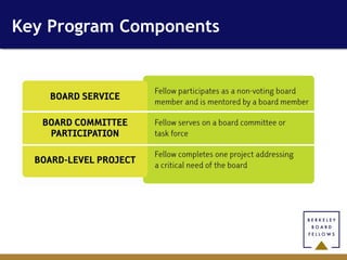 Key Program Components
 