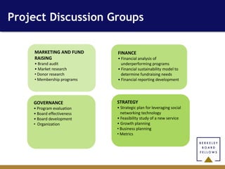 Project Discussion Groups

    MARKETING AND FUND      FINANCE
    RAISING                 • Financial analysis of
    • Brand audit             underperforming programs
    • Market research       • Financial sustainability model to
    • Donor research          determine fundraising needs
    • Membership programs   • Financial reporting development




    GOVERNANCE              STRATEGY
    • Program evaluation    • Strategic plan for leveraging social
    • Board effectiveness     networking technology
    • Board development     • Feasibility study of a new service
    • Organization          • Growth planning
                            • Business planning
                            • Metrics
 