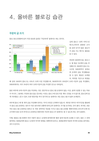 꾸준히￼글￼쓰기

블로그를 운영함에 있어 가장 중요한 습관은 ‘꾸준하게’ 업데이트 하는 것이다.
                                                실제 블로그 검색 서비스인
                                                테크노라티의 2008년 조사
                                                를 보면 인기가 많은 블로거
                                                가 글을 쓰는 횟수도 많음을
                                                알 수 있다.


                                                최상위 100위에 있는 블로그
                                                는 월 평균 310개의 글을 작
                                                성했으며, 500위의 블로그는
                                                125개, 5000위까지 살펴보
                                                면 25개의 글을 작성했음을
                                                알 수 있다. 평균은 10개였
                                                다. 하루를 기준으로 따졌을
때 상위 100위의 블로그는 43%가 10개 이상 작성했으며, 500위까지의 19%만이 10개 이상의 글을 작성했다,
5000위에서는 겨우 3%만이 하루 10개 이상의 글을 작성한 것으로 나타났다.


물론 하루에 10개 이상의 글을 작성하는 것은 전문적으로 블로그를 운영하지 않는 이상, 쉽게 도달할 수 있는 목표
가 아니다. 그럼에도 꾸준한 블로깅을 강조하는 이유는 블로그에 일정 부분 계속 신경을 쓰지 않으면, 블로깅에 쉽
게 지루함을 느낄 수 있다. 또한 방문자들 역시 정기적으로 업데이트 되는 블로그를 더 많이 보게된다.


하루에 블로그에 몇 개의 글을 작성해야 한다는 가이드라인은 존재하지 않는다. 대부분 취미나 여가시간을 활용해
서 블로그를 운영하는 경우가 이런 경우라면 상황에 맞게 글의 업데이트 주기를 유지하는 것이 좋다. 하지만, 전문
적인 블로그를 운영하길 원하고 또 어떤 전략적인 목표를 가지고 블로그를 운영할 계획이라면(그러니까 단체 및
조직에서 홍보 등의 목적으로 운영하길 원한다면) 꾸준히 블로그가 업데이트 될 수 있도록 하는 것이 좋겠다.


이때, 팀블로그를 통해서 여러 사람이 블로그 운영에 참여한다면 훨씬 쉽게 목표에 도달할 수 있다. 물론 그 전에
참여하는 팀원들에게 블로그 운영의 목적과 방향을 정확하게 알리고, 팀원들에게 목표와 목적에 공감을 끌어내는
것이 우선이다.




Blog Guidebook
                                                48
 