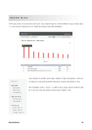 N A V E R       B L O G


네이버 블로그에는 티스토리의 플러그인과 같은 기능은 제공되지 않는다. 하지만 통계관련 기능을 모아놓은 [블로
그 스마트리포터]가 제공되는데, 아주 자세한 통계 정보를 사용자에게 제공해준다.




                            이를 이용하면 각 날짜별로 얼마나 많은 사람들이 내 블로그를 방문하고, 어떤 글이

                            인기있었으며, 어떤 검색어를 통해서 방문자들이 유입되는지를 확인할 수 있다.


                            특히 게시물별로 조회수 / 덧글수 / 스크랩수가 높은 글들을 1위부터 10위까지 정렬
                            할 수 있으므로, 블로그를 운영하는데 참고자료로 사용할 수 있다.




Blog Guidebook
                                                          82
 