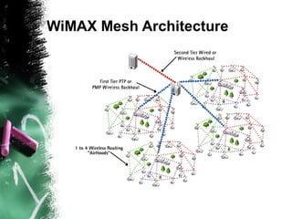 WiMAX Mesh Architecture
 