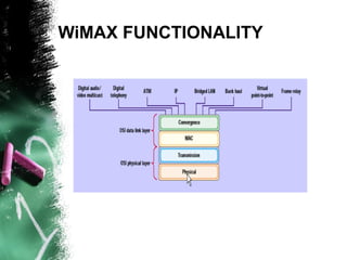 WiMAX FUNCTIONALITY
 
