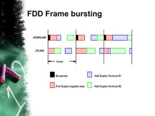 FDD Frame bursting
 