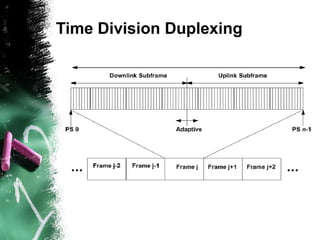 Time Division Duplexing
 