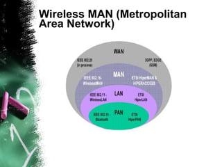 Wireless MAN (Metropolitan
Area Network)
 