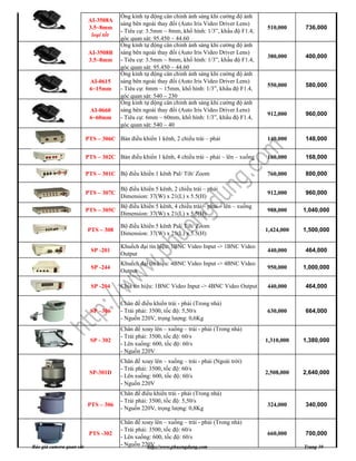 Ống kính tự động cân chỉnh ánh sáng khi cường độ ánh
                           AI-3508A
                                       sáng bên ngoài thay đổi (Auto Iris Video Driver Lens)
                           3.5~8mm                                                               510,000     736,000
                                       - Tiêu cự: 3.5mm ~ 8mm, khổ hình: 1/3”, khẩu độ F1.4,
                            loại tốt
                                       góc quan sát: 95.450 ~ 44.60
                                       Ống kính tự động cân chỉnh ánh sáng khi cường độ ánh
                           AI-3508B    sáng bên ngoài thay đổi (Auto Iris Video Driver Lens)
                                                                                                 380,000     400,000
                           3.5~8mm     - Tiêu cự: 3.5mm ~ 8mm, khổ hình: 1/3”, khẩu độ F1.4,
                                       góc quan sát: 95.450 ~ 44.60
                                       Ống kính tự động cân chỉnh ánh sáng khi cường độ ánh
                           AI-0615     sáng bên ngoài thay đổi (Auto Iris Video Driver Lens)
                                                                                                 550,000     580,000
                           6~15mm      - Tiêu cự: 6mm ~ 15mm, khổ hình: 1/3”, khẩu độ F1.4,
                                       góc quan sát: 540 ~ 230
                                       Ống kính tự động cân chỉnh ánh sáng khi cường độ ánh
                           AI-0660     sáng bên ngoài thay đổi (Auto Iris Video Driver Lens)
                                                                                                 912,000     960,000
                           6~60mm      - Tiêu cự: 6mm ~ 60mm, khổ hình: 1/3”, khẩu độ F1.4,
                                       góc quan sát: 540 ~ 40

                          PTS – 306C Bàn điều khiển 1 kênh, 2 chiều trái – phải                  140,000     148,000


                          PTS – 302C Bàn điều khiển 1 kênh, 4 chiều trái – phải – lên – xuống    160,000     168,000

                          PTS – 301C Bộ điều khiển 1 kênh Pal/ Tilt/ Zoom                        760,000     800,000

                                       Bộ điều khiển 5 kênh, 2 chiều trái – phải
                          PTS – 307C                                                             912,000     960,000
                                       Dimension: 37(W) x 21(L) x 5.5(H)
                                       Bộ điều khiển 5 kênh, 4 chiều trái – phải – lên – xuống
                          PTS – 305C                                                             988,000     1,040,000
                                       Dimension: 37(W) x 21(L) x 5.5(H)

                                       Bộ điều khiển 5 kênh Pal/ Tilt/ Zoom
                          PTS – 308                                                              1,424,000   1,500,000
                                       Dimension: 37(W) x 21(L) x 5.5(H)

                                       Khuếch đại tín hiệu: 1BNC Video Input -> 1BNC Video
                            SP -201                                                              440,000     464,000
                                       Output
                                       Khuếch đại tín hiệu: 4BNC Video Input -> 4BNC Video
                            SP -244                                                              950,000     1,000,000
                                       Output

                            SP -204    Chia tín hiệu: 1BNC Video Input -> 4BNC Video Output      440,000     464,000

                                       Chân đế điều khiển trái - phải (Trong nhà)
                           SP –306     - Trái phải: 3500, tốc độ: 5,50/s                         630,000     664,000
                                       - Nguồn 220V, trọng lượng: 0,6Kg
                                       Chân đế xoay lên – xuống – trái - phải (Trong nhà)
                                       - Trái phải: 3500, tốc độ: 60/s
                           SP - 302                                                              1,310,000   1,380,000
                                       - Lên xuống: 600, tốc độ: 60/s
                                       - Nguồn 220V
                                       Chân đế xoay lên – xuống – trái - phải (Ngoài trời)
                                       - Trái phải: 3500, tốc độ: 60/s
                           SP-301D                                                               2,508,000   2,640,000
                                       - Lên xuống: 600, tốc độ: 60/s
                                       - Nguồn 220V
                                       Chân đế điều khiển trái - phải (Trong nhà)
                                       - Trái phải: 3500, tốc độ: 5,50/s
                          PTS – 306                                                              324,000     340,000
                                       - Nguồn 220V, trọng lượng: 0,8Kg

                                       Chân đế xoay lên – xuống – trái - phải (Trong nhà)
                                       - Trái phải: 3500, tốc độ: 60/s
                           PTS -302                                                              660,000     700,000
                                       - Lên xuống: 600, tốc độ: 60/s
Báo giá camera quan sát                - Nguồn 220Vhttp://www.phuongdung.com                                 Trang 30
 