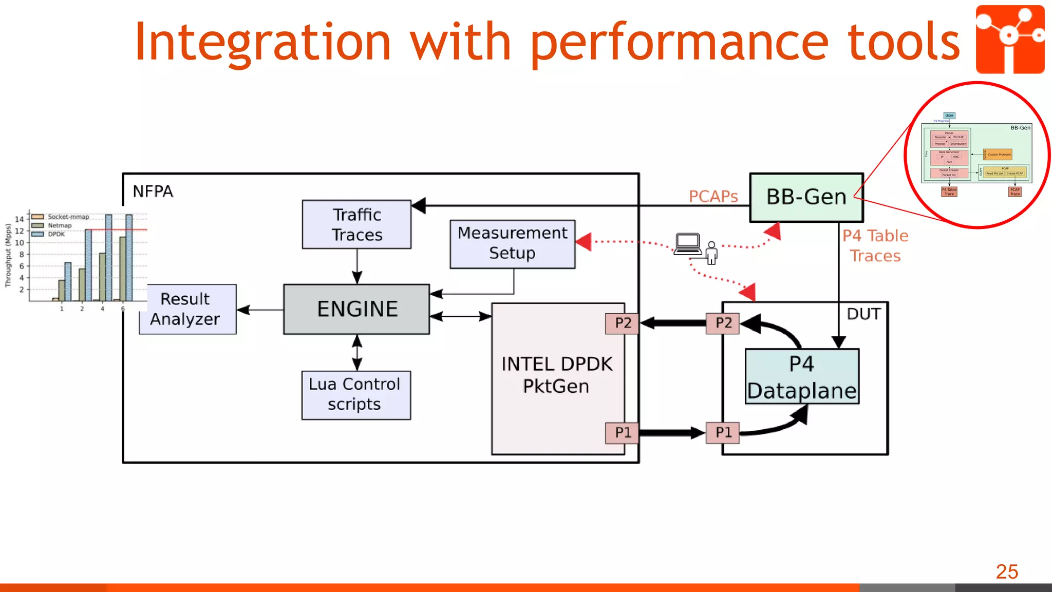 25
Integration with performance tools
 