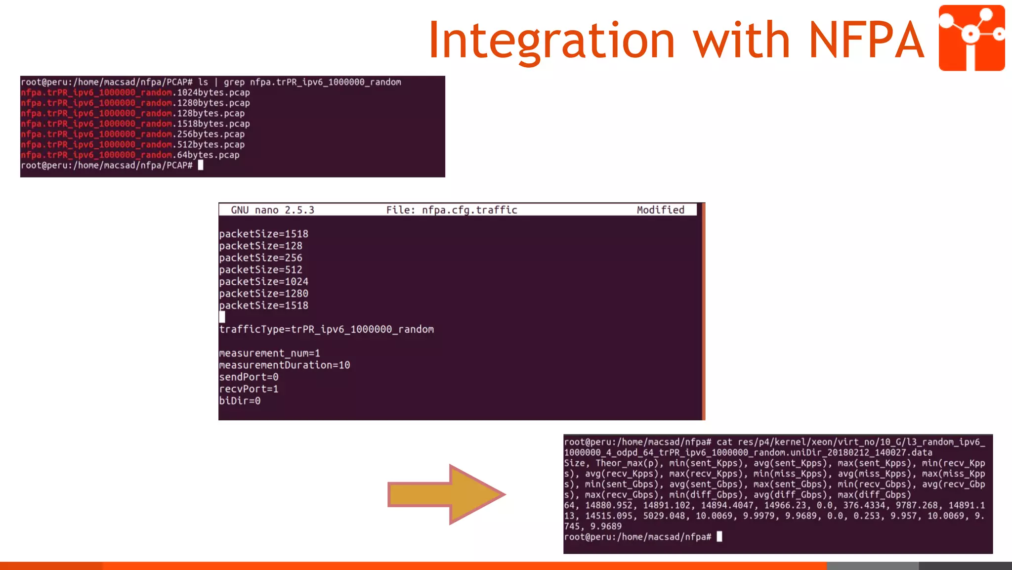 Integration with NFPA
 