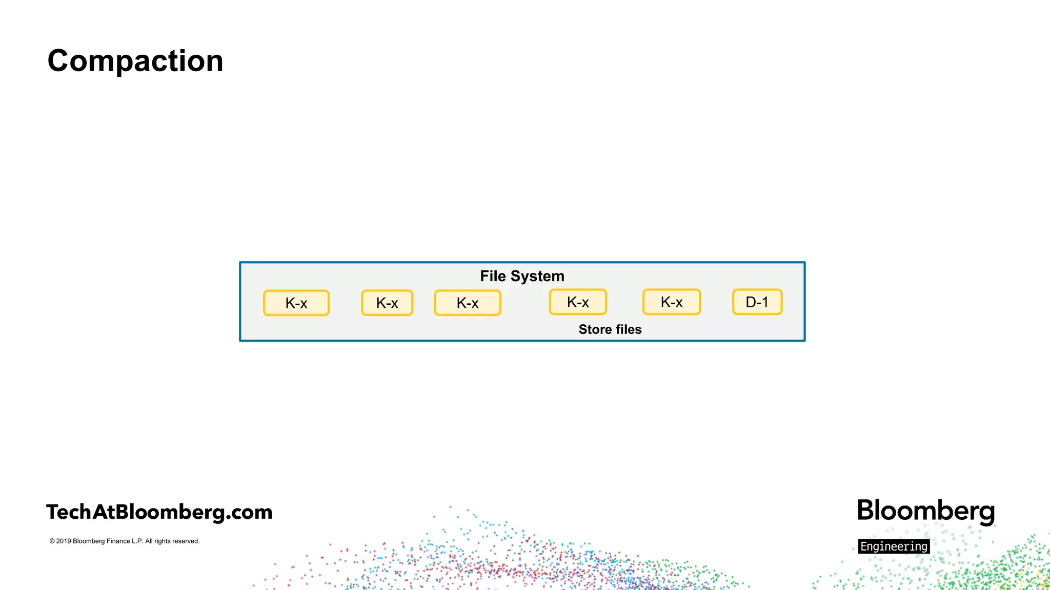 © 2019 Bloomberg Finance L.P. All rights reserved.
Compaction
File System
K-x K-x D-1
Store files
K-xK-xK-x
 