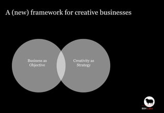 A (new) framework for creative businesses
High Performance Creativity
Business as
Objective
Creativity as
Strategy
Connect...