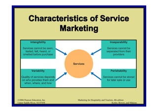Service Characteristics Model BBHM2213_02_SERVICE CHARACTERISTIC.pdf