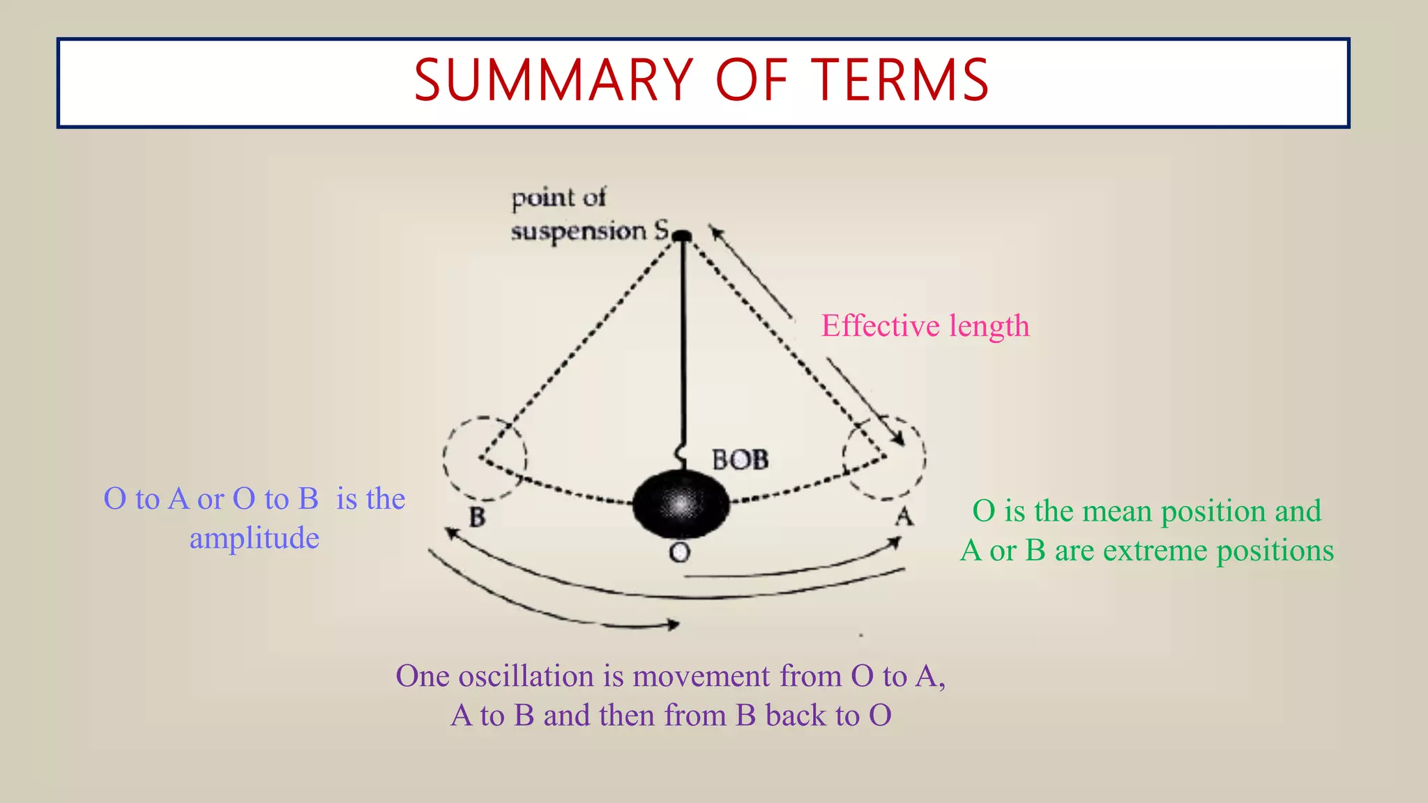 ICSE_CLASS 9_PHYSICS_SIMPLE PENDULUM_VVT.pptx