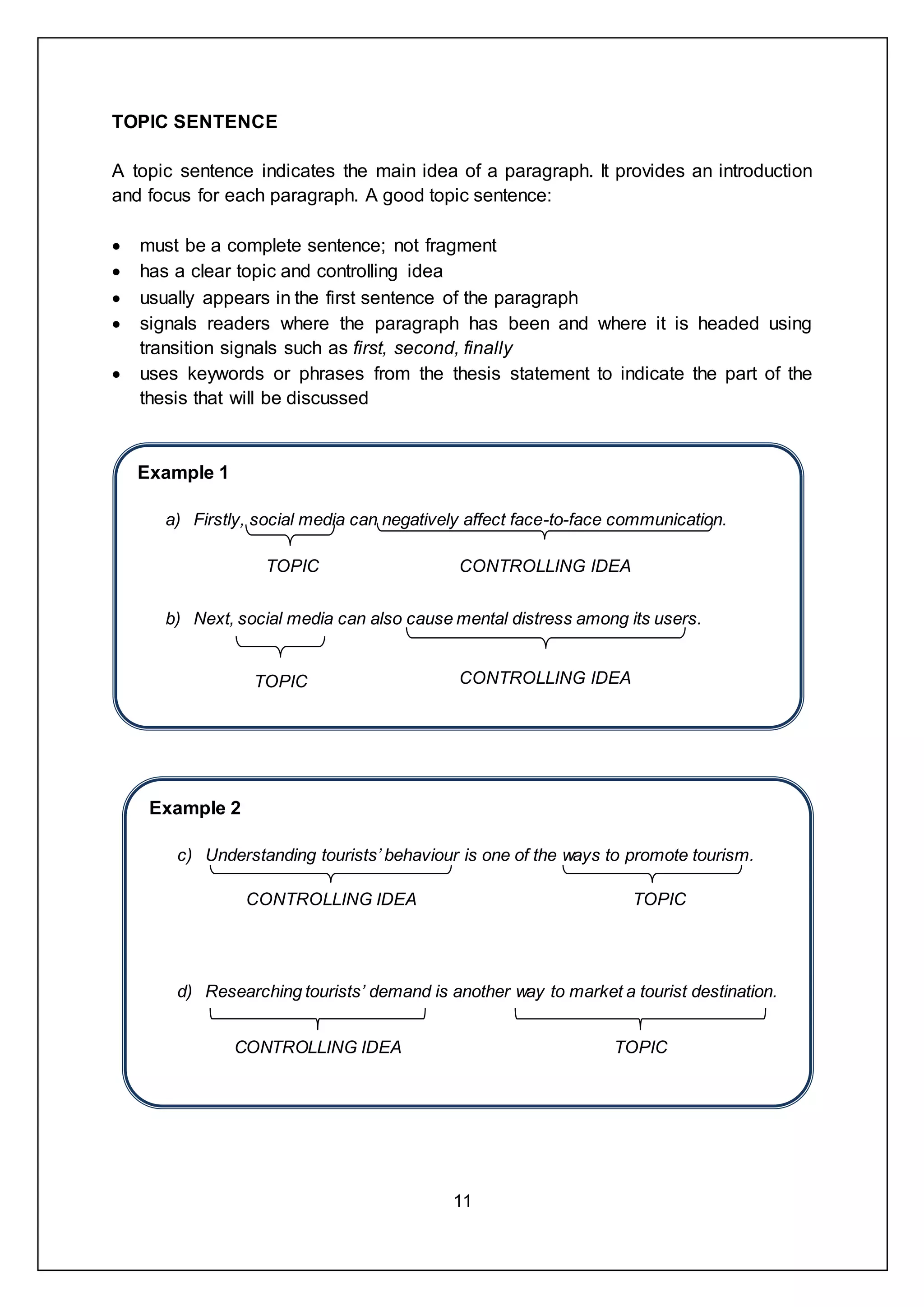 11
Example 1
a) Firstly, social media can negatively affect face-to-face communication.
b) Next, social media can also cause mental distress among its users.
Example 2
c) Understanding tourists’ behaviour is one of the ways to promote tourism.
d) Researching tourists’ demand is another way to market a tourist destination.
CONTROLLING IDEA
TOPIC T TOTHDHDFNBFDNDFBBBD TOPIC
PICTTYYY
OPIC
TOPIC SENTENCE
A topic sentence indicates the main idea of a paragraph. It provides an introduction
and focus for each paragraph. A good topic sentence:
 must be a complete sentence; not fragment
 has a clear topic and controlling idea
 usually appears in the first sentence of the paragraph
 signals readers where the paragraph has been and where it is headed using
transition signals such as first, second, finally
 uses keywords or phrases from the thesis statement to indicate the part of the
thesis that will be discussed
TOPIC CONTROLLING IDEA
TOPIC CONTROLLING IDEA
CONTROLLING IDEA TOPIC
TOPIC
 
