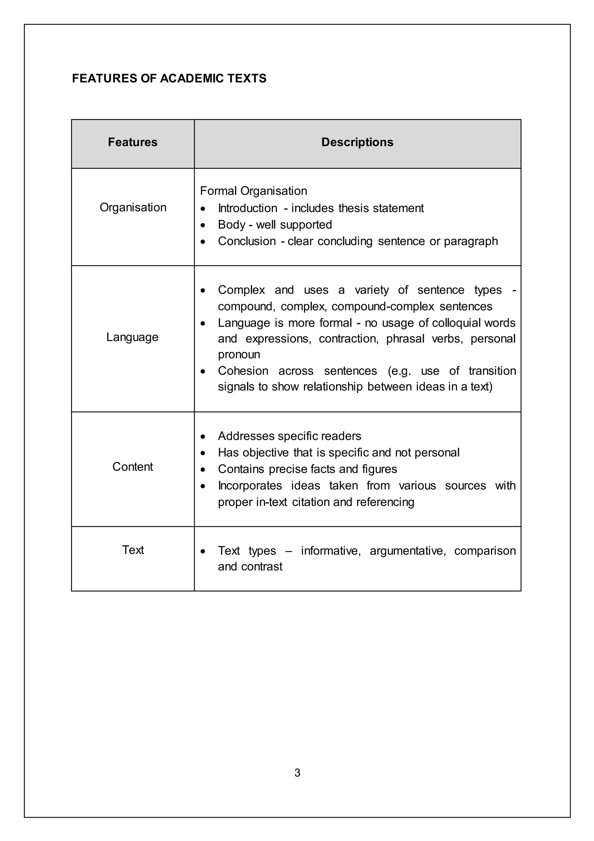 3
FEATURES OF ACADEMIC TEXTS
Features Descriptions
Organisation
Formal Organisation
 Introduction - includes thesis statement
 Body - well supported
 Conclusion - clear concluding sentence or paragraph
Language
 Complex and uses a variety of sentence types -
compound, complex, compound-complex sentences
 Language is more formal - no usage of colloquial words
and expressions, contraction, phrasal verbs, personal
pronoun
 Cohesion across sentences (e.g. use of transition
signals to show relationship between ideas in a text)
Content
 Addresses specific readers
 Has objective that is specific and not personal
 Contains precise facts and figures
 Incorporates ideas taken from various sources with
proper in-text citation and referencing
Text  Text types – informative, argumentative, comparison
and contrast
 