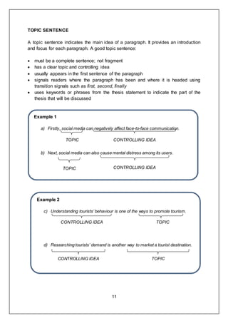 11
Example 1
a) Firstly, social media can negatively affect face-to-face communication.
b) Next, social media can also cause mental distress among its users.
Example 2
c) Understanding tourists’ behaviour is one of the ways to promote tourism.
d) Researching tourists’ demand is another way to market a tourist destination.
CONTROLLING IDEA
TOPIC T TOTHDHDFNBFDNDFBBBD TOPIC
PICTTYYY
OPIC
TOPIC SENTENCE
A topic sentence indicates the main idea of a paragraph. It provides an introduction
and focus for each paragraph. A good topic sentence:
 must be a complete sentence; not fragment
 has a clear topic and controlling idea
 usually appears in the first sentence of the paragraph
 signals readers where the paragraph has been and where it is headed using
transition signals such as first, second, finally
 uses keywords or phrases from the thesis statement to indicate the part of the
thesis that will be discussed
TOPIC CONTROLLING IDEA
TOPIC CONTROLLING IDEA
CONTROLLING IDEA TOPIC
TOPIC
 