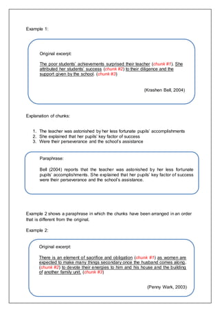 10
Example 1:
Explanation of chunks:
1. The teacher was astonished by her less fortunate pupils’ accomplishments
2. She explained that her pupils’ key factor of success
3. Were their perseverance and the school’s assistance
Example 2 shows a paraphrase in which the chunks have been arranged in an order
that is different from the original.
Example 2:
Original excerpt:
The poor students’ achievements surprised their teacher (chunk #1). She
attributed her students’ success (chunk #2) to their diligence and the
support given by the school. (chunk #3)
(Krashen Bell, 2004)
Paraphrase:
Bell (2004) reports that the teacher was astonished by her less fortunate
pupils’ accomplishments. She explained that her pupils’ key factor of success
were their perseverance and the school’s assistance.
Original excerpt:
There is an element of sacrifice and obligation (chunk #1) as women are
expected to make many things secondary once the husband comes along,
(chunk #2) to devote their energies to him and his house and the building
of another family unit. (chunk #3)
(Penny Wark, 2003)
 