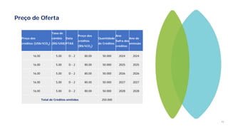 17
Preço de Oferta
Preço dos
créditos (US$/tCO2)
Taxa de
câmbio
(R$/US$)
Data
PTAX
Preço dos
créditos
(R$/tCO2)
Quantidade
de Créditos
Ano
Safra dos
créditos
Ano de
emissão
16,00 5,00 D - 2 80,00 50.000 2024 2024
16,00 5,00 D - 2 80,00 50.000 2025 2025
16,00 5,00 D - 2 80,00 50.000 2026 2026
16,00 5,00 D - 2 80,00 50.000 2027 2027
16,00 5,00 D - 2 80,00 50.000 2028 2028
Total de Créditos emitidos 250.000
 