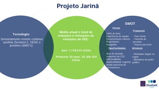 Tecnologia:
Sensoriamento remoto contínuo
satelital (Sentinel-2, GEDI) e
próximo (VANT’s).
Projeto Jarinã
Ano: 1.778.015 tCO2e
Primeiros 20 anos: 35.306.304
tCO2e
Média anual e total de
reduções e remoções de
emissões de GEE:
SWOT
Forças
- Linha de base
- Experiência da equipe
- Documentação robusta
- Proprietários
engajados
Fraquezas
- Fase inicial
- Fazenda de
pecuária
- Poucas parcerias
Ameaças
- Atividades ilegais na
região
- Abandono do poder
público
Oportunidades
- Área de elevado
sequestro de CO2
- Adicionalidade
- Replicabilidade regional
- Amplo potencial de
permanência
 