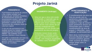 Projeto Jarinã
PERMANÊNCIA
• A permanência da fixação do carbono
e dos créditos emitidos será
assegurada por atividades periódicas
de monitoramento através de
sensoriamento remoto e adesão dos
proprietários e comunidades locais,
garantindo o controle efetivo da
manutenção das condições atuais da
cobertura vegetal
• O risco de não permanência será
avaliado através de módulo específico
estabelecido pela metodologia
VM0007. São avaliados riscos
externos, internos e riscos naturais.
• Um buffer é estabelecido com base na
análise de não permanência para
garantir créditos já emitidos e que
possam ser revertidos.
VAZAMENTO (leakage)
• Uma vez que a área está sendo
monitorada, é esperado que os
agentes de desmatamento
migrem para áreas vizinhas. Essas
áreas devem estar dentro de um
cinturão estabelecido pela
metodologia VCS de acordo com
parâmetros da área de projeto.
• Emissões nesses locais serão
monitoradas e tomadas ações
para que o desmatamento seja
evitado, com imagens atualizadas
de satélites como SENTINEL-2;
MONITORAMENTO &
VERIFICAÇÃO
• O monitoramento da área será
feito de acordo com os
parâmetros estabelecidos pelo
módulo M-REDD, o qual
estabelece o tipo de sensor e
quais parâmetros devem ser
mensurados para o efetivo
monitoramento da área de
projeto (>30mx30m, como
LANDSAT ou RESOURCESAT-1
• Além deste monitoramento, o
processo Bluebell de MRV com
sensores próximos garante
maior acurácia de dados e
menor tempo entre as
verificações
 