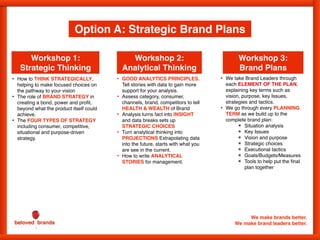 Brand Management Training Program