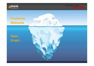 Facebook
Webseite



Open
Graph




           13   13
 