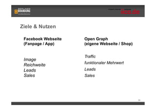 Ziele & Nutzen

 Facebook Webseite   Open Graph
 (Fanpage / App)     (eigene Webseite / Shop)


                     Traffic
 Image
                     funktionaler Mehrwert
 Reichweite
 Leads               Leads
 Sales               Sales




                                                59
 