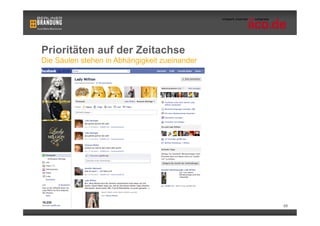 Prioritäten auf der Zeitachse
Die Säulen stehen in Abhängigkeit zueinander




                                               68
 