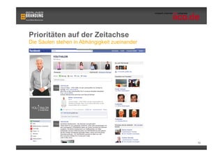 Prioritäten auf der Zeitachse
Die Säulen stehen in Abhängigkeit zueinander




                                               70
 