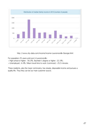  
http://www.city-data.com/income/income-Lawrenceville-Georgia.html	
For	population	25	years	and	over	in	Lawrenceville:		
•High	school	or	higher:	78.2%;	Bachelor's	degree	or	higher:	22.3%;	
•Unemployed:	4.4%;	Mean	travel	time	to	work	(commute):	25.5	minutes	
These	residents,	also	the	major	commuters,	has	steady,	disposable	income	and	pursues	a	
quality	life.	Thus	they	can	be	our	main	customer	source.	
07
 