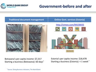 Government-before and after
Traditional document management Online Govt. services (Estonia)
http://vimeo.com/94158435
Botswana’s per capita income: $7,317
Starting a business (Botswana): 60 days*
Estonia’s per capita income: $18,478
Starting a business (Estonia): < 1 week *
* Source: Doing Business Indicators, The World Bank
 