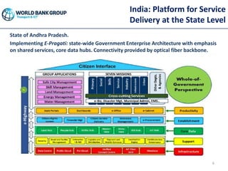 India: Platform for Service
Delivery at the State Level
State of Andhra Pradesh.
Implementing E-Pragati: state-wide Government Enterprise Architecture with emphasis
on shared services, core data hubs. Connectivity provided by optical fiber backbone.
6
 