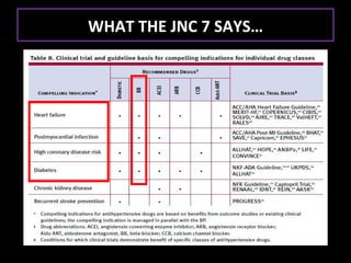 WHAT THE JNC 7 SAYS…
 