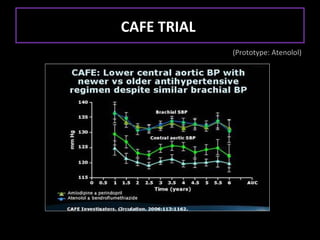 CAFE TRIAL
             (Prototype: Atenolol)
 
