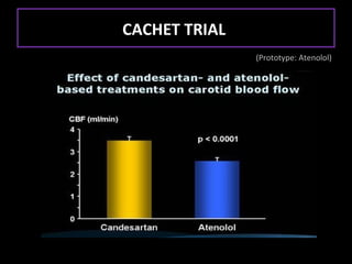 CACHET TRIAL
               (Prototype: Atenolol)
 
